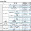 Rezidenční klimatizace SAMSUNG RAC AR09JSPFBWKNEU Split SET 2,6kW AR9000