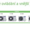 Rezidenční klimatizace SAMSUNG RAC AR12KSPDBWKNEU Split SET 3,5W AR7000