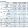 Rezidenční klimatizace SAMSUNG RAC AR12KSPDBWKNEU Split SET 3,5W AR7000