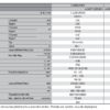 Slim kanálová vnitřní jednotka SAMSUNG FJM NJ035LHXEA MultiSplit 3,6kW - bez čerpadla kondenzátu